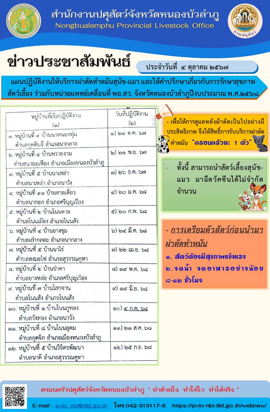 แผนปฏิบัติงานให้บริการผ่าตัดทำหมันสุนัข-แมว ร่วมกับหน่วยแพทย์เคลื่อนที่ พอ.สว. ปี 2568